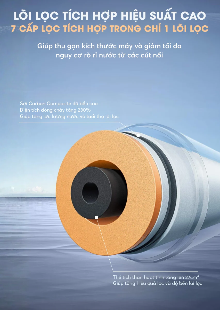 Máy lọc nước A.O.Smith R700Slim